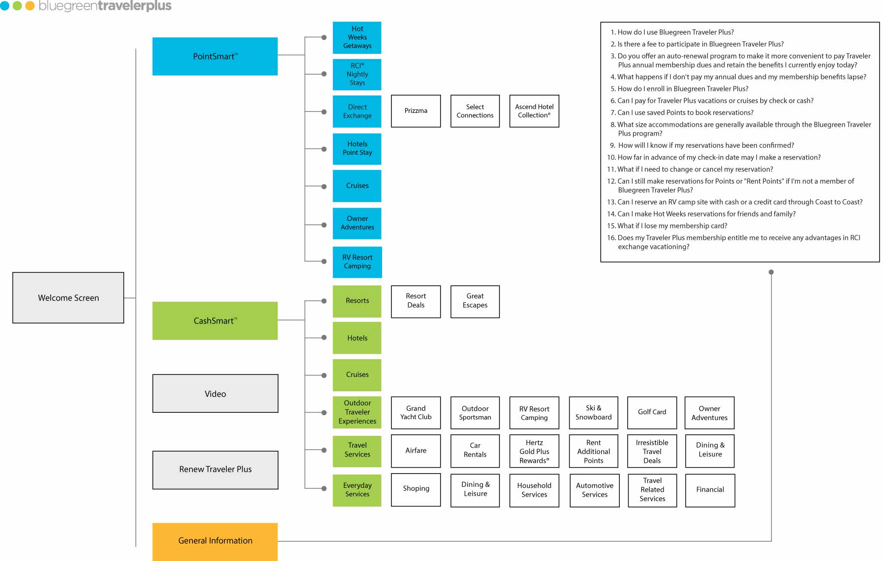 Travleler-Plus-wireframe-1