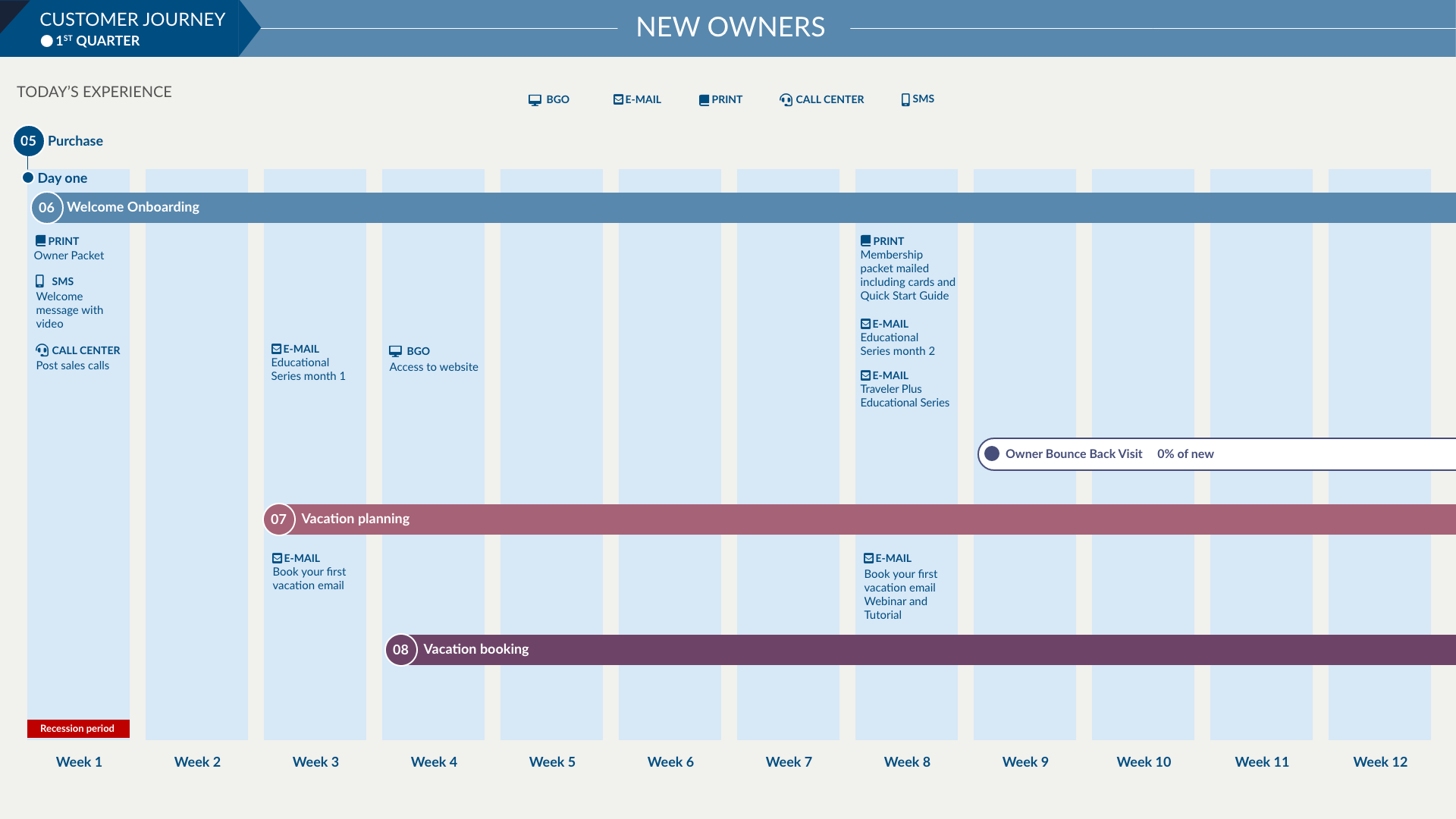 New owners 1st quarter current journey