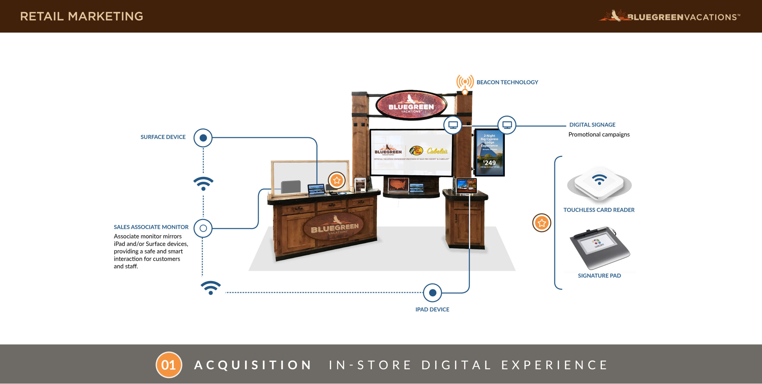 Bluegreen_CX-SalesFlowChart_instore-horizontal-04