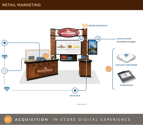 In-store Customer Journey